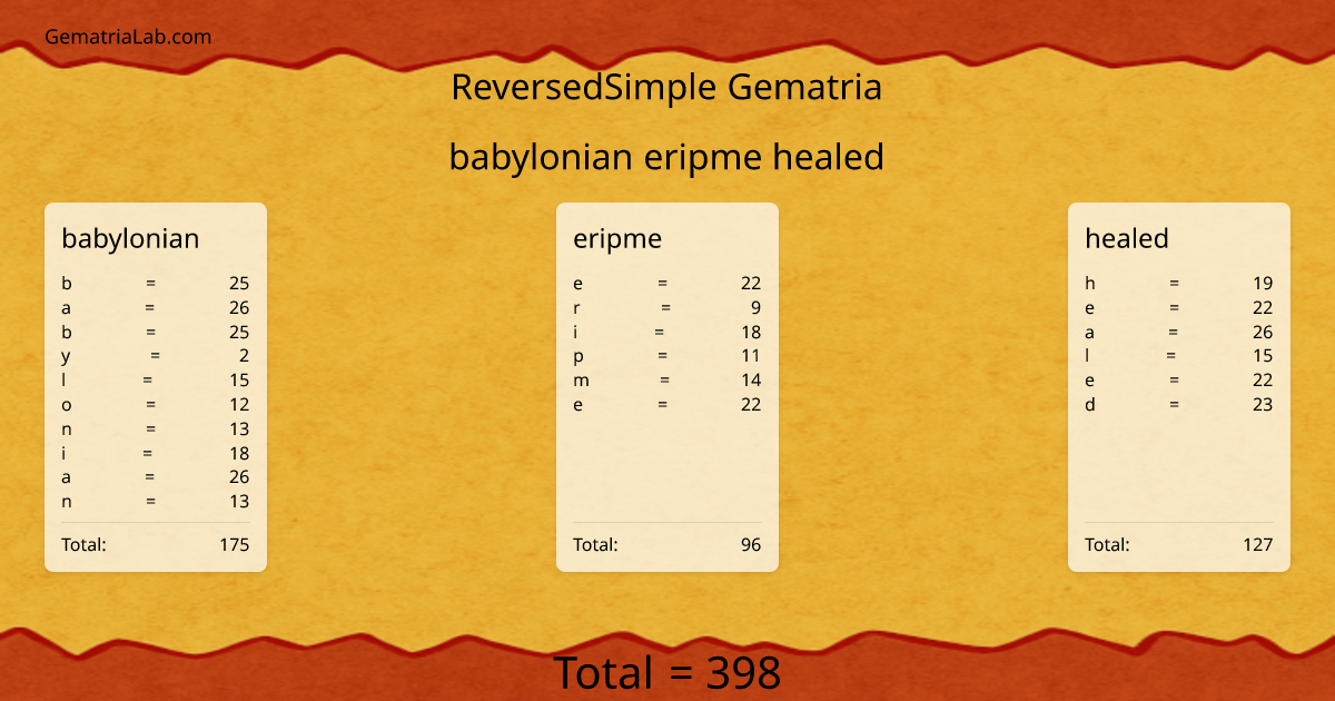 babylonian eripme healed in reversedSimple Gematria